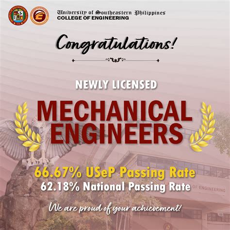 mechanical engineering board exam 2023.